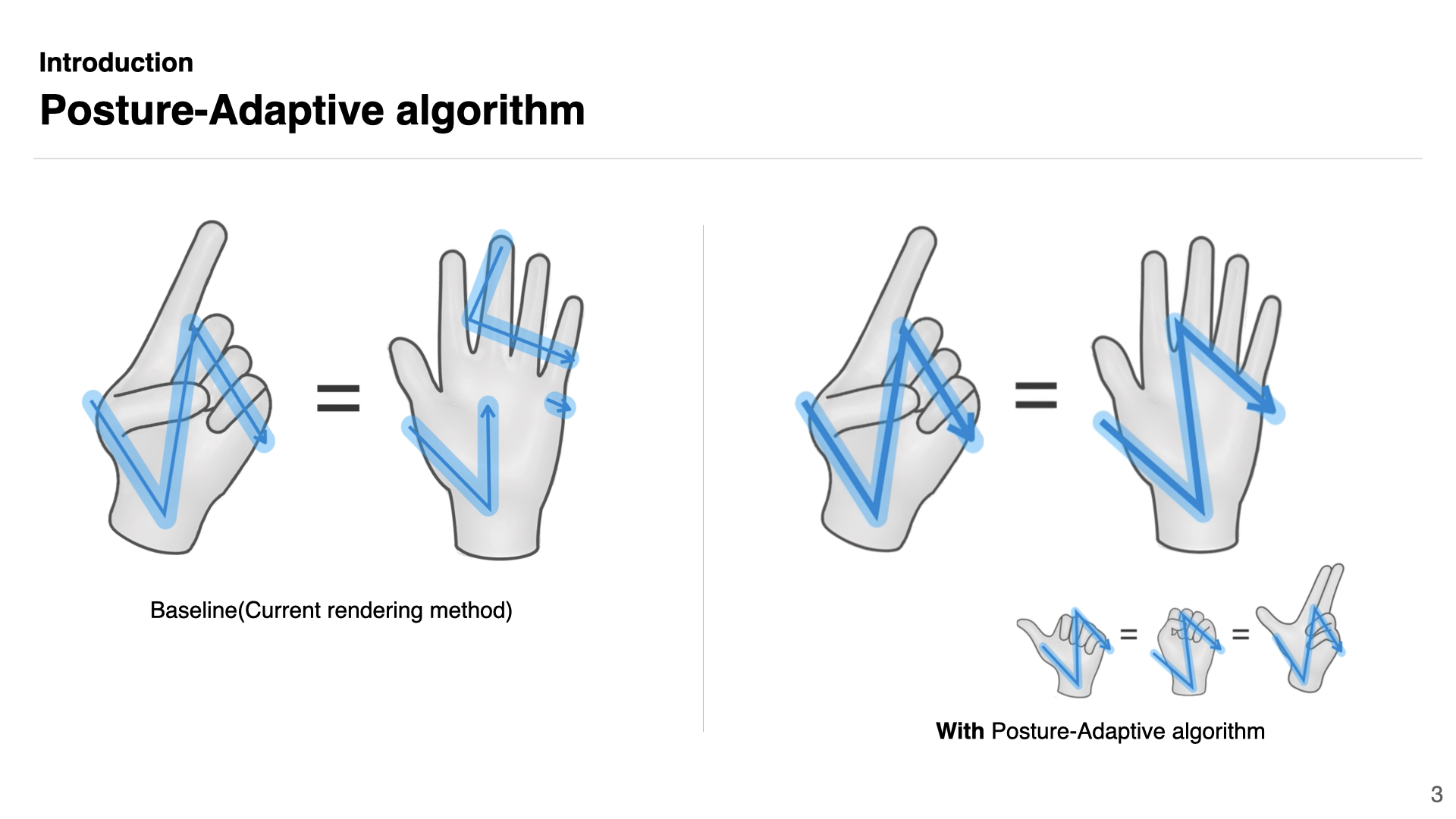 Normal and Anomalous Representations