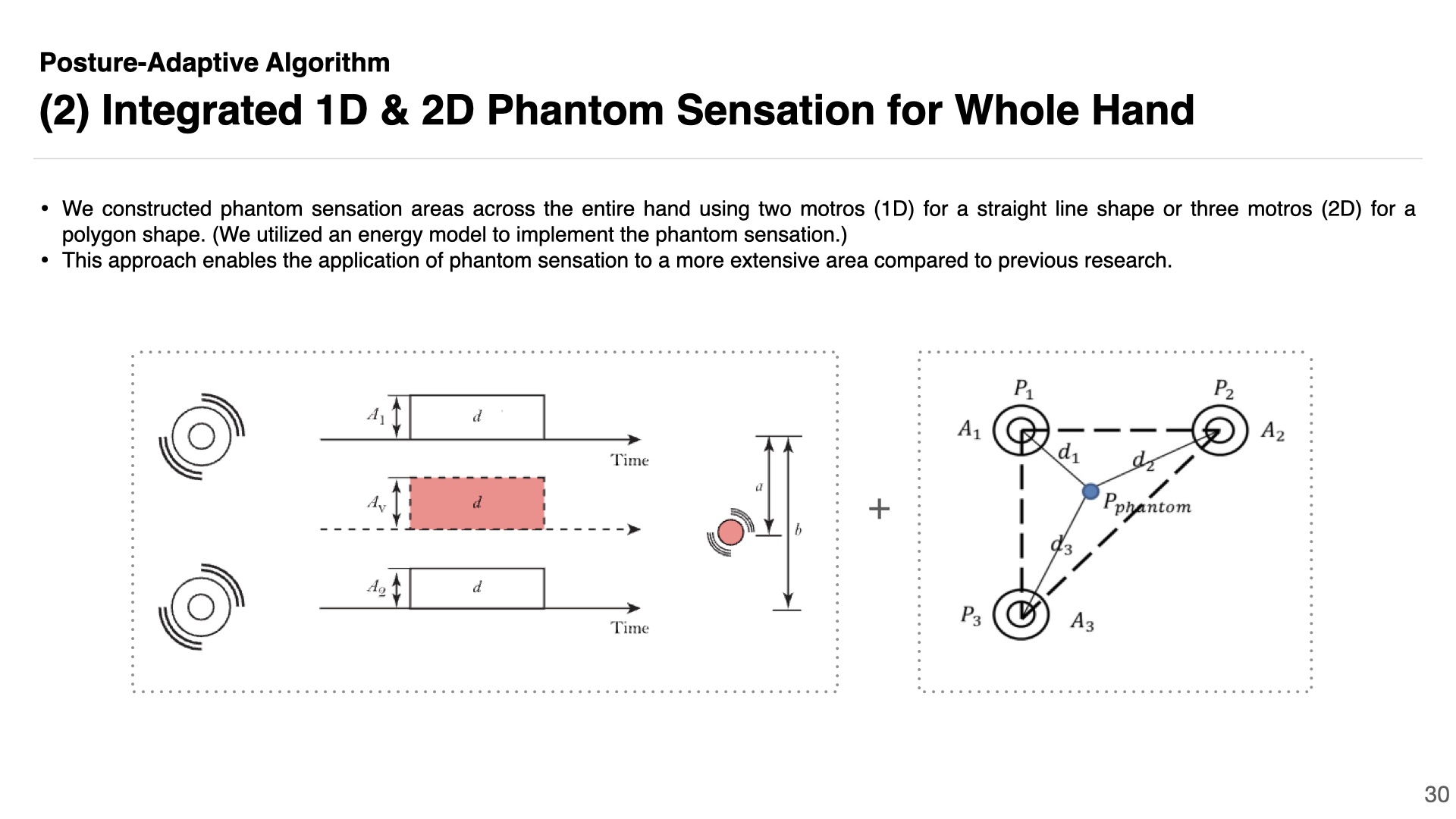 Normal and Anomalous Representations